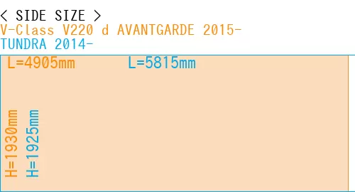 #V-Class V220 d AVANTGARDE 2015- + TUNDRA 2014-